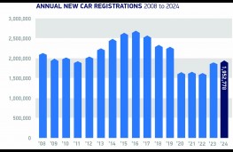 New Car Registrations 2008 to 2024, SMMT graphic